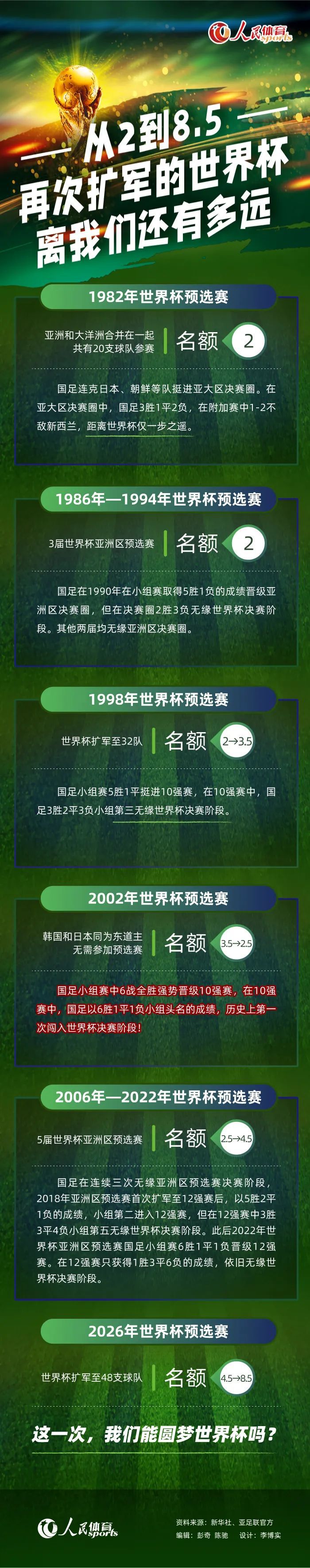 在10月8日尤文2-0击败都灵后，近7轮意甲尤文6胜1平，赢球的比赛均为1球小胜。